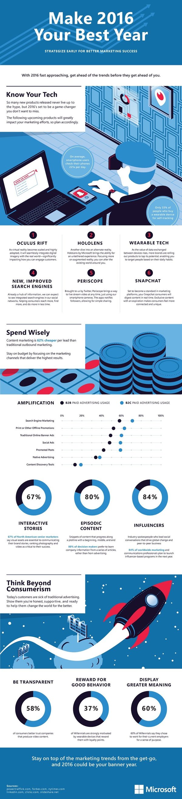 2016_infographic.jpg