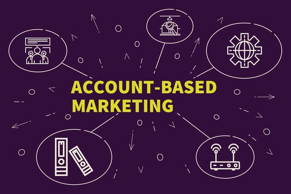 Account Based Marketing Implementation Can Be Simple. Here’s How.