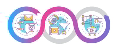 How Your Content Strategy Can Attract, Engage, & Delight Customers
