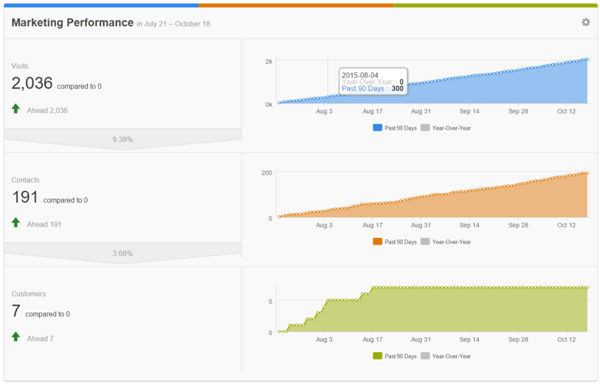 What You're Doing at this Very Moment Could be Killing Your MSP Business: Part 1 Benchmarks