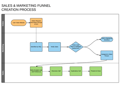 5 Inbound Sales Tips to Help Marketing Managers Align With Their Sales Teams In 2016